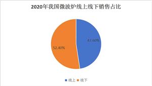 2024儿童游乐园行业市场投资潜力与消费趋向(图7)