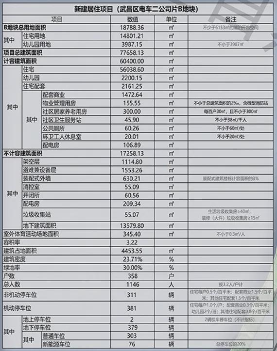 九游app：武汉上新【官网】华润沙湖天境！一线h电话(图2)