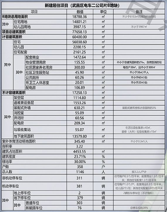 九游app：武汉沙湖天境官方销售-2024最新资讯-商业-户型-价格-项目详情(图1)