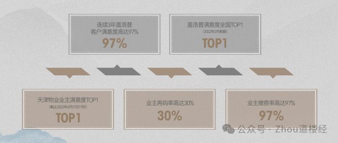 九游娱乐：【2024首页】天津金地·风华919售楼中心-精选笔记—官方权威发布(图5)