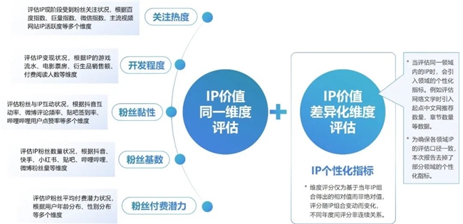 2024游戏IP报告：1~9月规模1960亿 68%用户愿为之付费(图5)