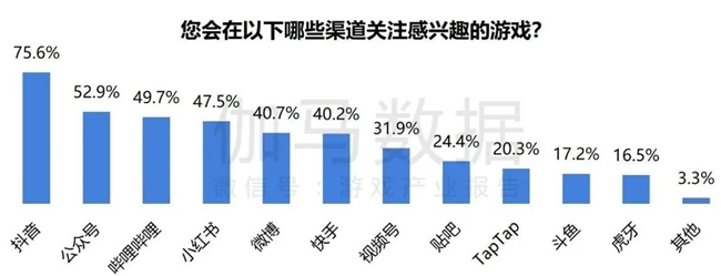 2024游戏IP报告：1~9月规模1960亿 68%用户愿为之付费(图18)