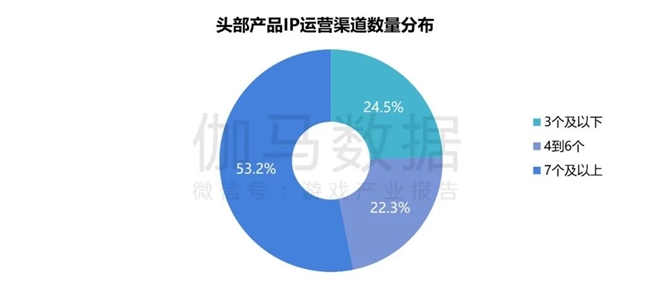 2024游戏IP报告：1~9月规模1960亿 68%用户愿为之付费(图16)