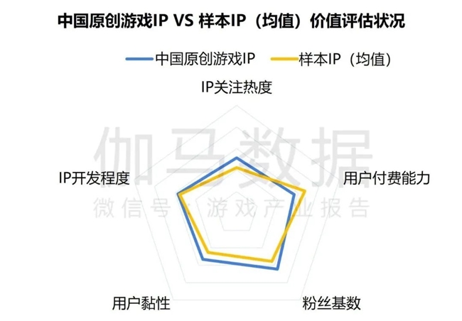 2024游戏IP报告：1~9月规模1960亿 68%用户愿为之付费(图20)