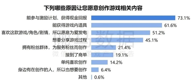 2024游戏IP报告：1~9月规模1960亿 68%用户愿为之付费(图23)