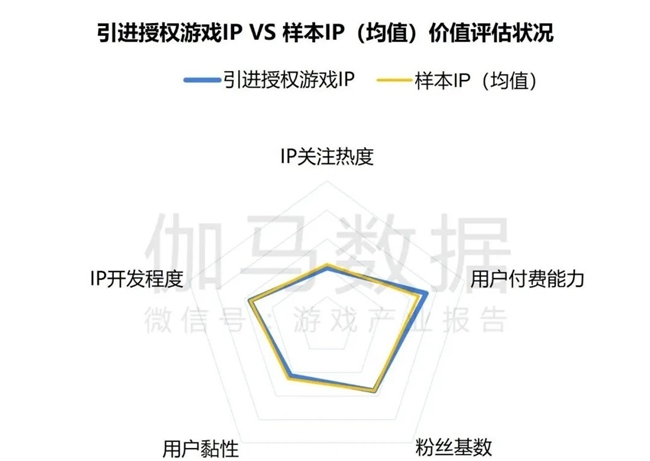 2024游戏IP报告：1~9月规模1960亿 68%用户愿为之付费(图25)