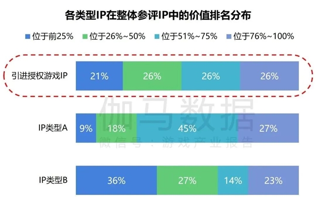 2024游戏IP报告：1~9月规模1960亿 68%用户愿为之付费(图26)