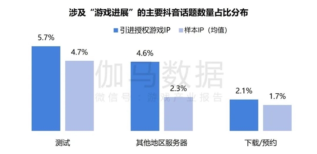 2024游戏IP报告：1~9月规模1960亿 68%用户愿为之付费(图27)