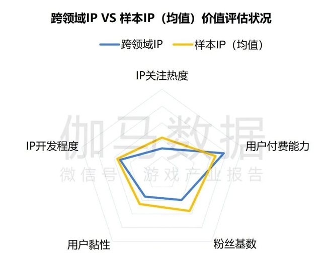 2024游戏IP报告：1~9月规模1960亿 68%用户愿为之付费(图29)