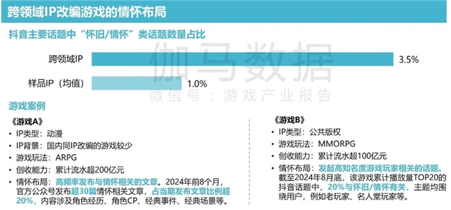 2024游戏IP报告：1~9月规模1960亿 68%用户愿为之付费(图31)