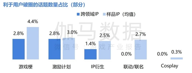 2024游戏IP报告：1~9月规模1960亿 68%用户愿为之付费(图33)