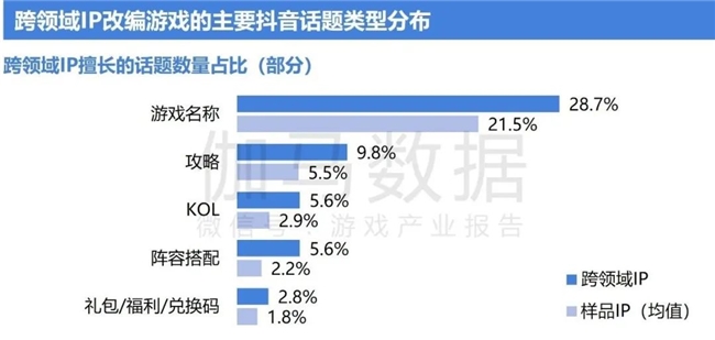 2024游戏IP报告：1~9月规模1960亿 68%用户愿为之付费(图32)