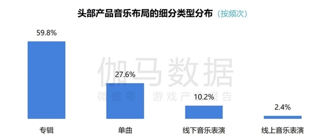 2024游戏IP报告：1~9月规模1960亿 68%用户愿为之付费(图46)