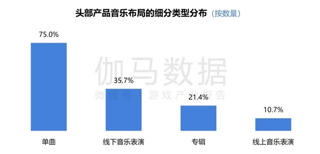 2024游戏IP报告：1~9月规模1960亿 68%用户愿为之付费(图45)