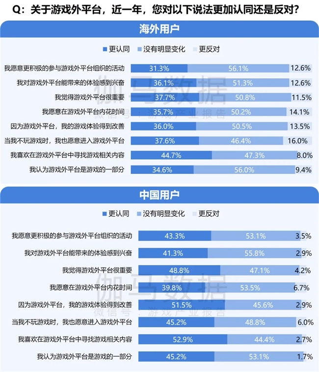 2024游戏IP报告：1~9月规模1960亿 68%用户愿为之付费(图39)