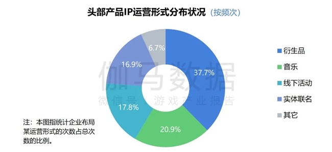 2024游戏IP报告：1~9月规模1960亿 68%用户愿为之付费(图42)