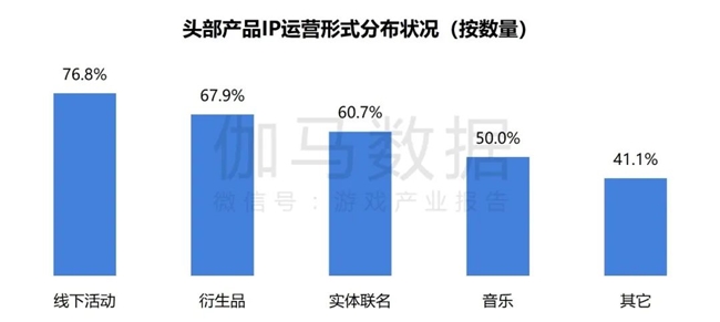 2024游戏IP报告：1~9月规模1960亿 68%用户愿为之付费(图40)