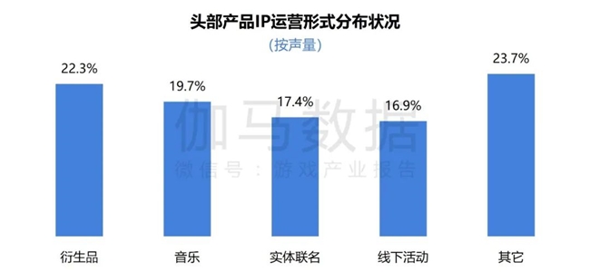 2024游戏IP报告：1~9月规模1960亿 68%用户愿为之付费(图43)