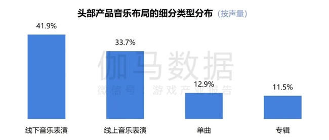 2024游戏IP报告：1~9月规模1960亿 68%用户愿为之付费(图47)