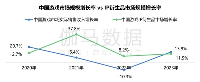 2024游戏IP报告：1~9月规模1960亿 68%用户愿为之付费(图50)