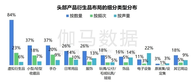 2024游戏IP报告：1~9月规模1960亿 68%用户愿为之付费(图51)