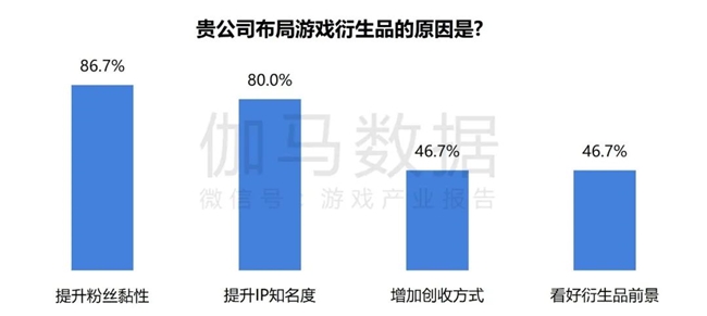 2024游戏IP报告：1~9月规模1960亿 68%用户愿为之付费(图53)