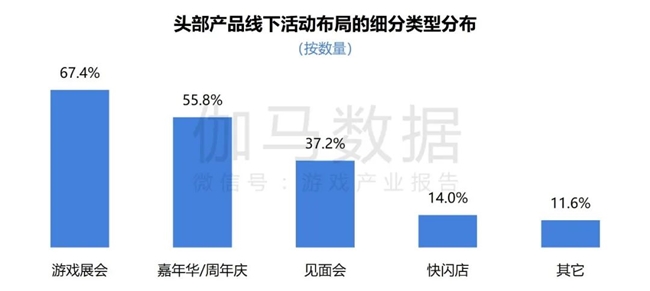 2024游戏IP报告：1~9月规模1960亿 68%用户愿为之付费(图54)