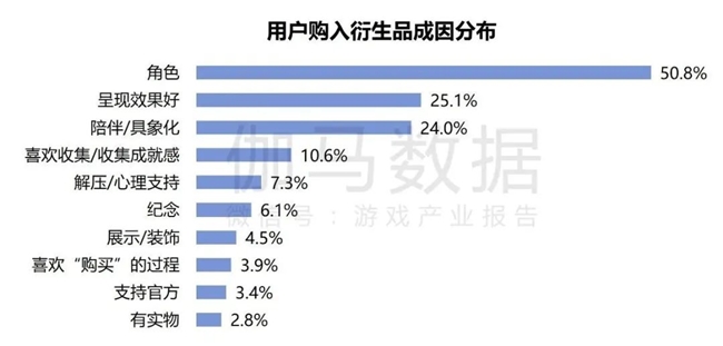 2024游戏IP报告：1~9月规模1960亿 68%用户愿为之付费(图52)