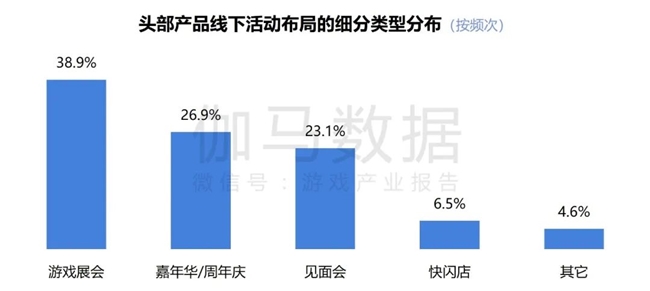 2024游戏IP报告：1~9月规模1960亿 68%用户愿为之付费(图55)