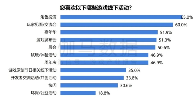 2024游戏IP报告：1~9月规模1960亿 68%用户愿为之付费(图56)