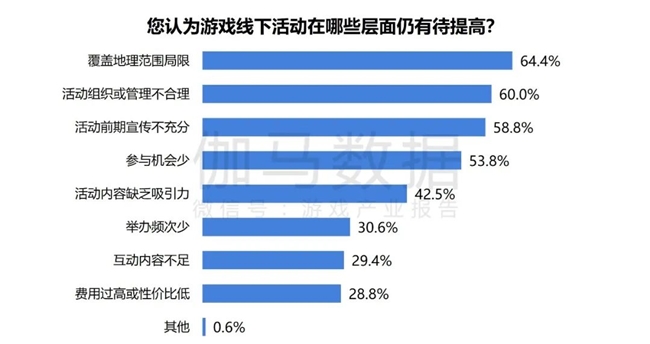 2024游戏IP报告：1~9月规模1960亿 68%用户愿为之付费(图58)