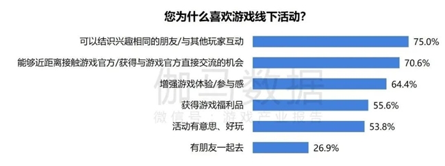 2024游戏IP报告：1~9月规模1960亿 68%用户愿为之付费(图57)