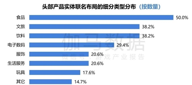 2024游戏IP报告：1~9月规模1960亿 68%用户愿为之付费(图59)