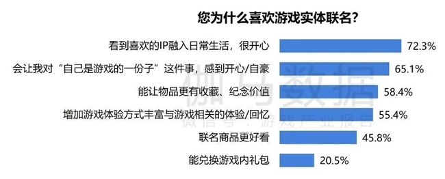 2024游戏IP报告：1~9月规模1960亿 68%用户愿为之付费(图60)