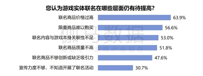 2024游戏IP报告：1~9月规模1960亿 68%用户愿为之付费(图62)