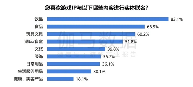 2024游戏IP报告：1~9月规模1960亿 68%用户愿为之付费(图61)