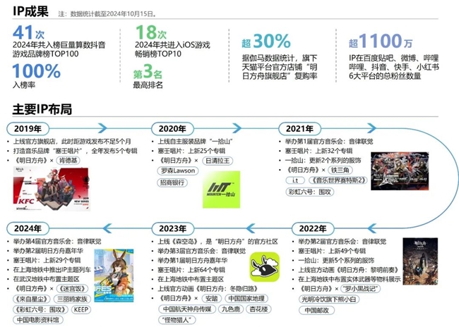 2024游戏IP报告：1~9月规模1960亿 68%用户愿为之付费(图68)