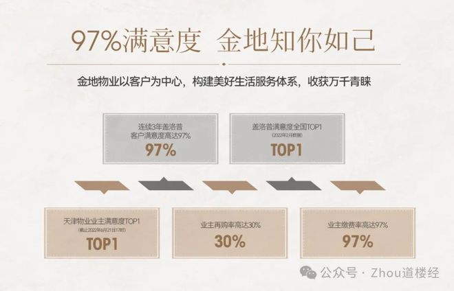 天津西青-金地艺墅家·风华印—2024官网〓售楼处电话-地址-详情(图6)