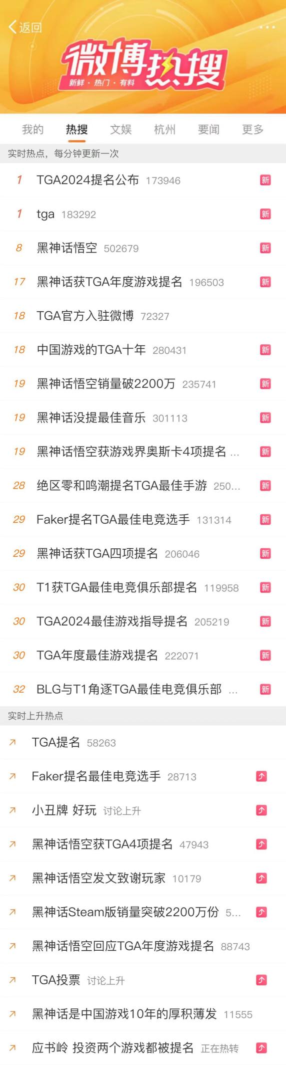 TGA 2024游戏奖项提名公布微博首次开启投票通道！(图4)