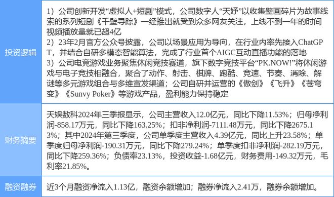 11月21日天娱数科涨停分析：ChatGPT游戏短剧互动影游概念热股(图2)