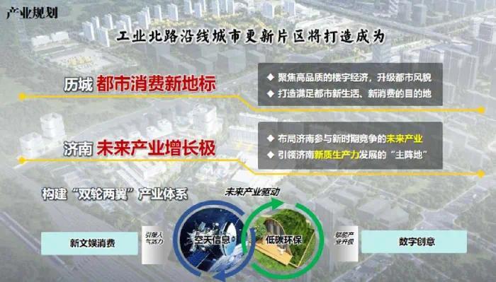 济南25个城市更新项目招商包含明府城、上新街、工业北路沿线等(图6)