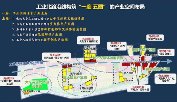 济南25个城市更新项目招商包含明府城、上新街、工业北路沿线等(图7)