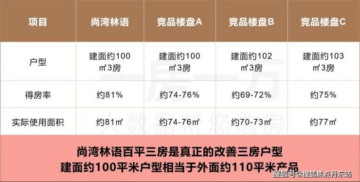 首页-尚品新境-上海闵行(尚品新境)2024年最新版-房价-户型-交通-地铁(图5)