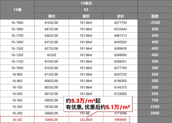 尚湾林语官方网站上海尚湾林语(2024)楼盘详情房价(图4)