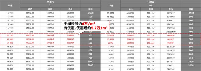 尚湾林语官方网站上海尚湾林语(2024)楼盘详情房价(图5)