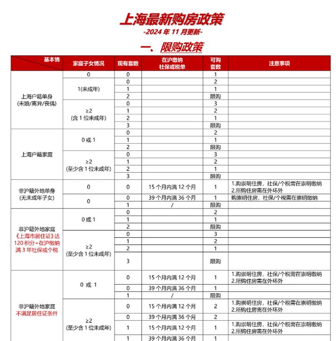 九游娱乐：众安滨和印售楼处-2024众安滨和印官方网站欢迎您丨最新房价详情(图10)