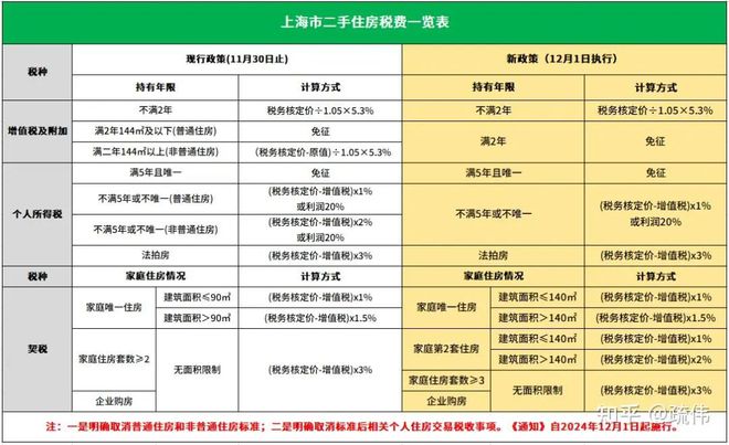 九游娱乐：众安滨和印售楼处-2024众安滨和印官方网站欢迎您丨最新房价详情(图14)