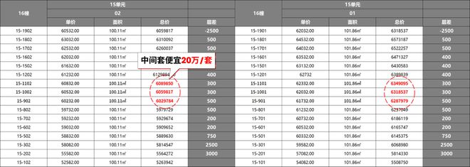 2025尚湾林语(售楼处)官方网站-尚湾林语@楼盘评测-上海房天下(图7)