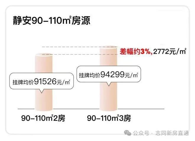 2024一文读懂保利光合上城优缺点!分析一下保利光合上城值得买吗？(图18)