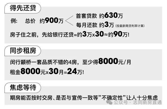 2024一文读懂保利光合上城优缺点!分析一下保利光合上城值得买吗？(图27)